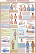 ПС02 Оказание первой помощи пострадавшим (бумага, А2, 6 листов) - Плакаты - Медицинская помощь - ohrana.inoy.org